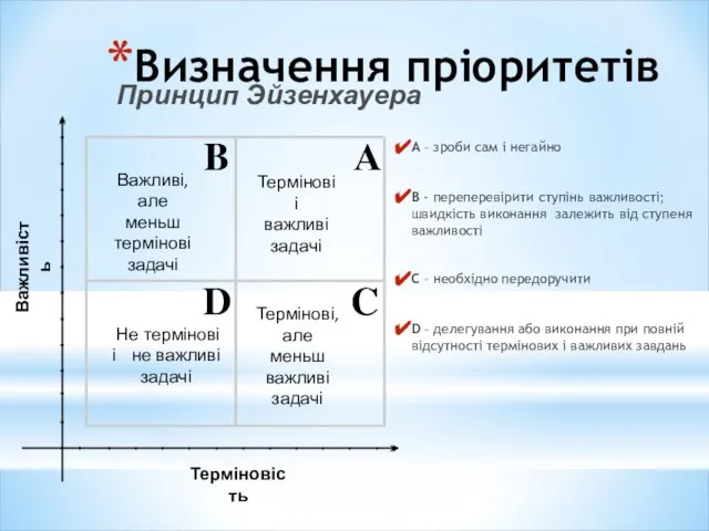 Визначення пріоритетів А – зроби сам і негайно В - переперевірити ступінь