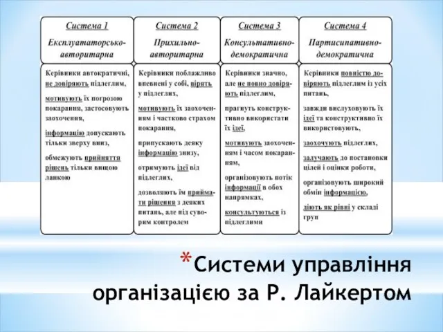 Системи управління організацією за Р. Лайкертом