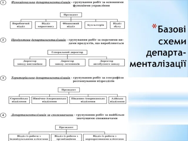 Базові схеми департа-менталізації