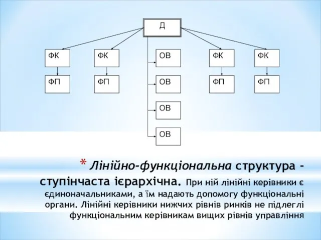 Лінійно-функціональна структура - ступінчаста ієрархічна. При ній лінійні керівники є єдиноначальниками, а