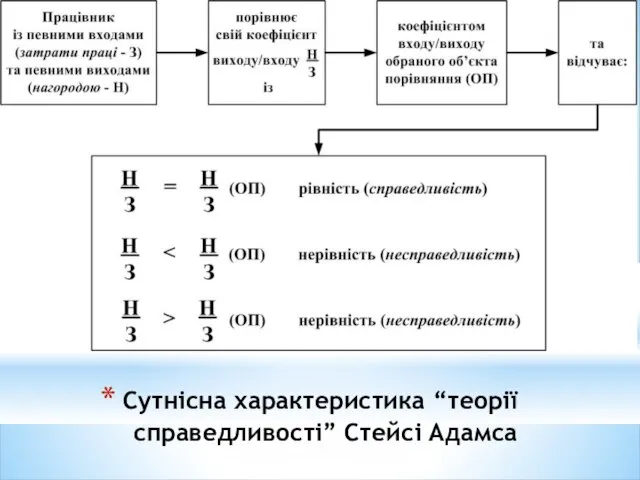 Сутнісна характеристика “теорії справедливості” Стейсі Адамса