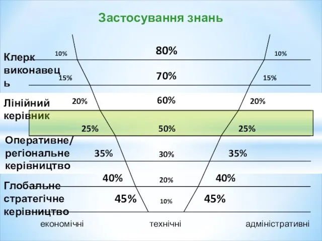 Застосування знань