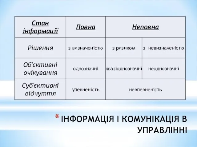 ІНФОРМАЦІЯ І КОМУНІКАЦІЯ В УПРАВЛІННІ