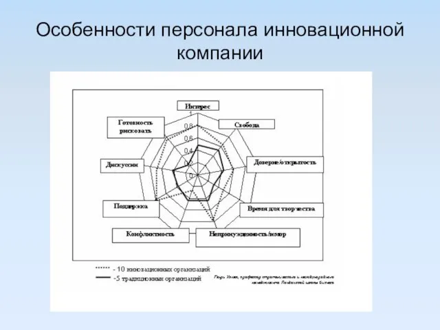 Особенности персонала инновационной компании