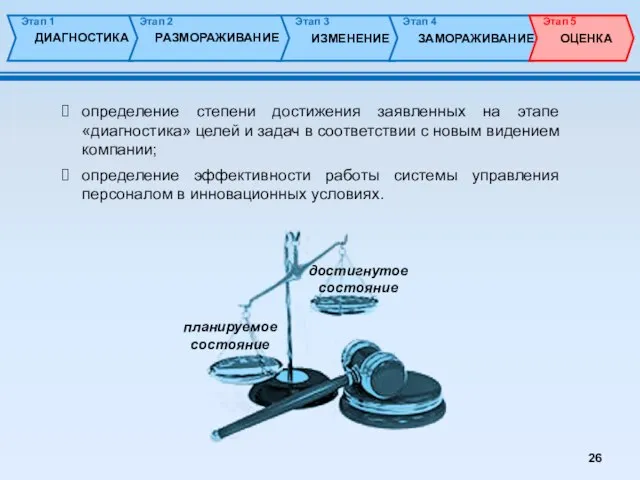 определение степени достижения заявленных на этапе «диагностика» целей и задач в соответствии