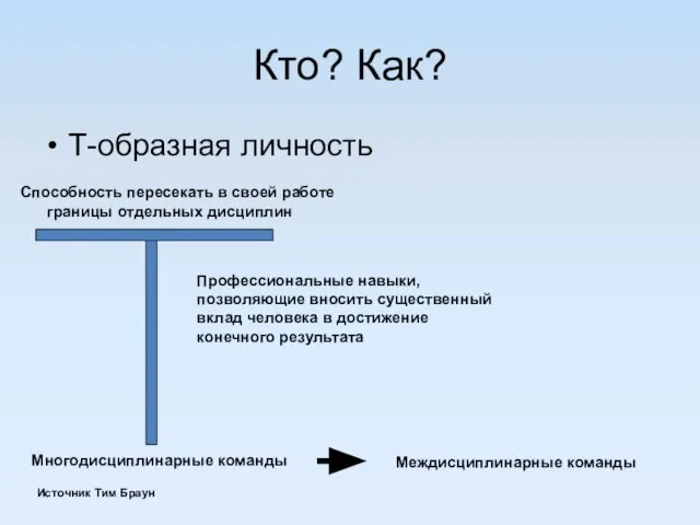 Кто? Как? Т-образная личность Способность пересекать в своей работе границы отдельных дисциплин