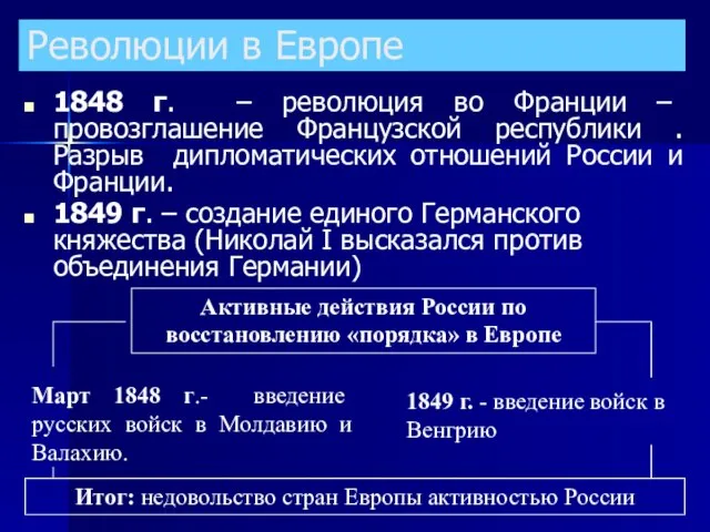 Революции в Европе 1848 г. – революция во Франции – провозглашение Французской