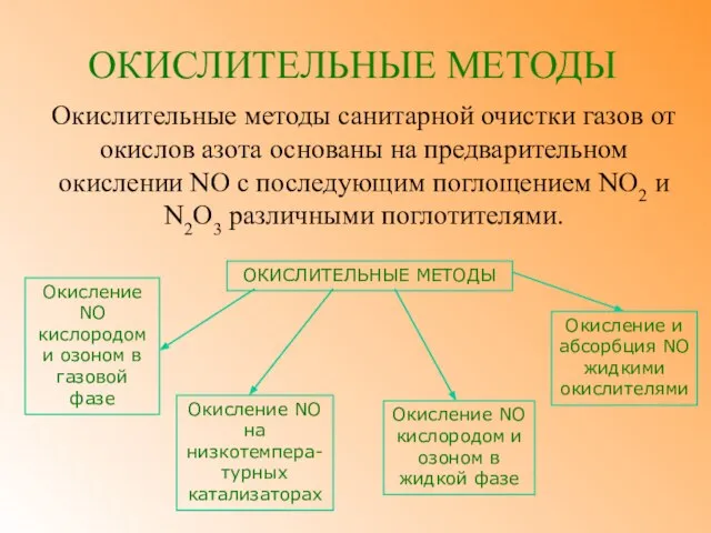 ОКИСЛИТЕЛЬНЫЕ МЕТОДЫ Окислительные методы санитарной очистки газов от окислов азота основаны на