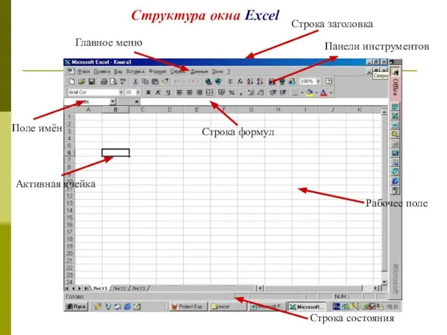 Структура окна Excel Главное меню Рабочее поле Панели инструментов Строка заголовка Строка