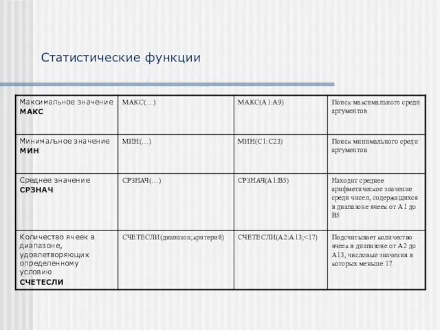 Статистические функции