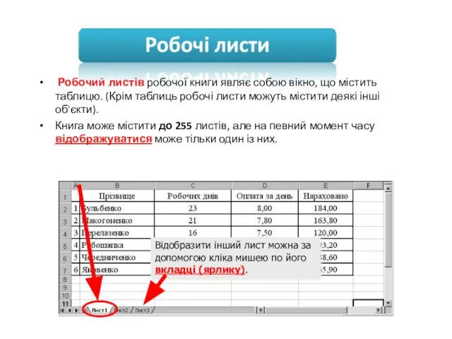 Робочий листів робочої книги являє собою вікно, що містить таблицю. (Крім таблиць