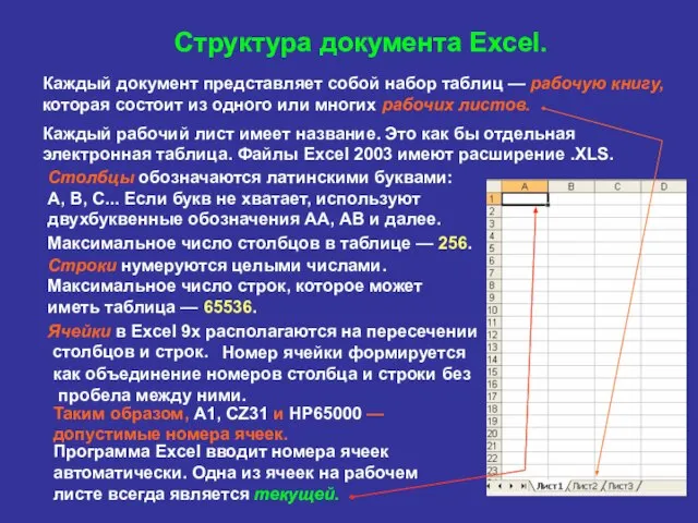 Структура документа Excel. Каждый документ представляет собой набор таблиц — рабочую книгу,