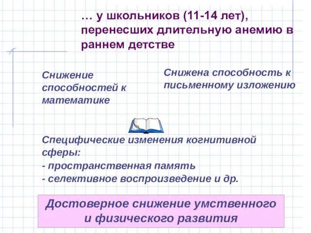 … у школьников (11-14 лет), перенесших длительную анемию в раннем детстве Достоверное