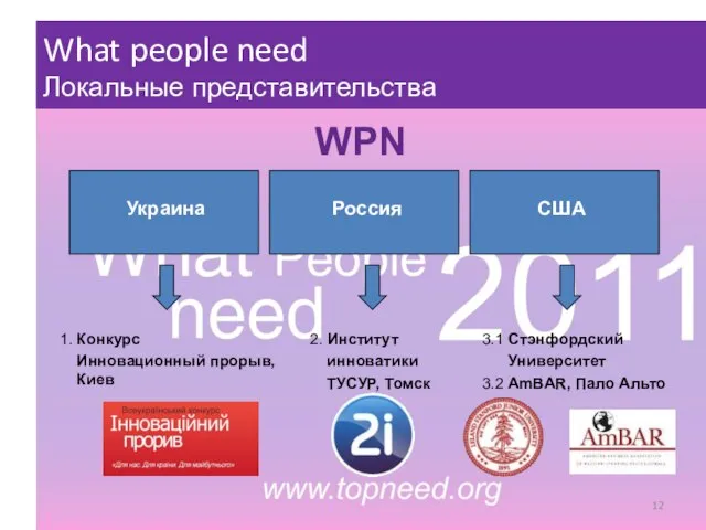 WPN Украина Россия США 1. Конкурс Инновационный прорыв, Киев 2. Институт инноватики