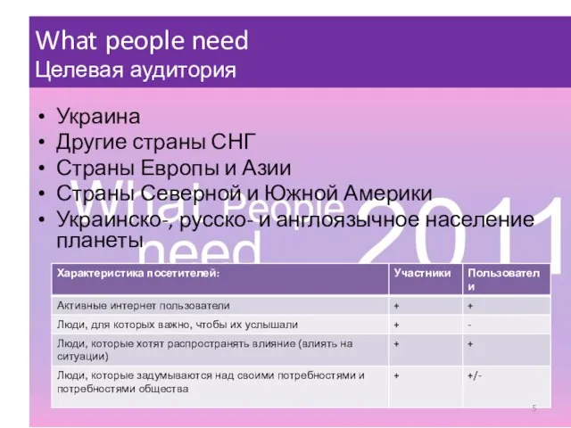 Украина Другие страны СНГ Страны Европы и Азии Страны Северной и Южной