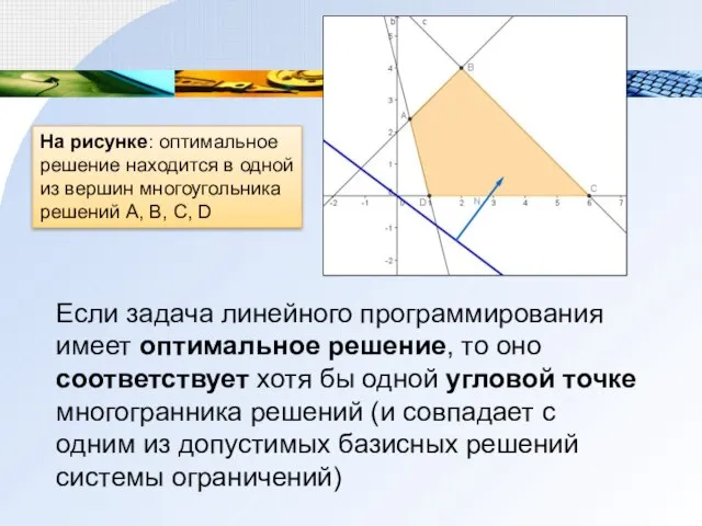 Если задача линейного программирования имеет оптимальное решение, то оно соответствует хотя бы