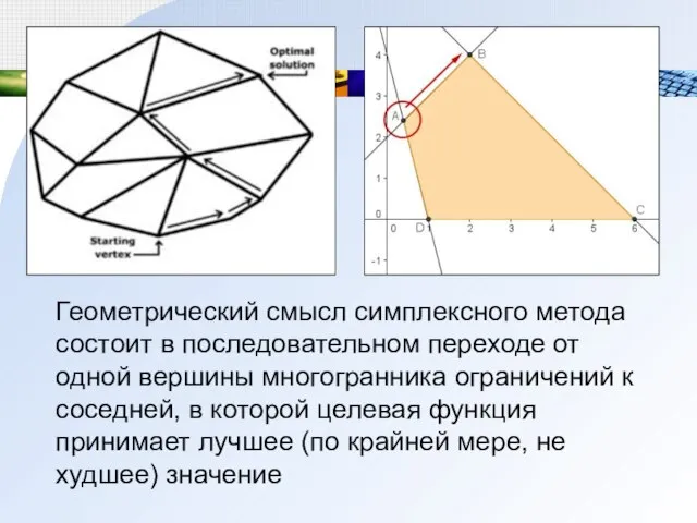 Геометрический смысл симплексного метода состоит в последовательном переходе от одной вершины многогранника