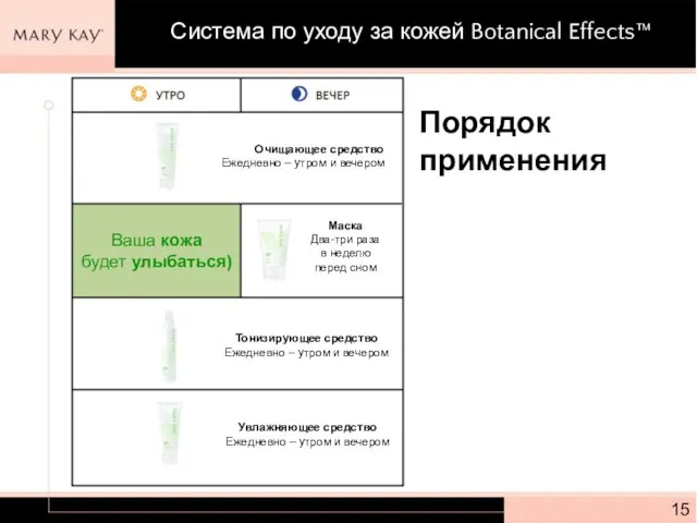 Порядок применения Очищающее средство Ежедневно – утром и вечером Увлажняющее средство Ежедневно