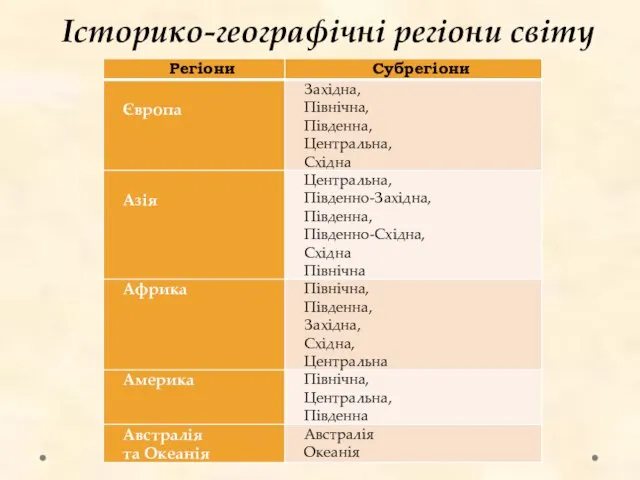 Історико-географічні регіони світу