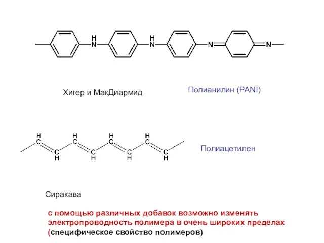 Полианилин (PANI) Полиацетилен с помощью различных добавок возможно изменять электропроводность полимера в