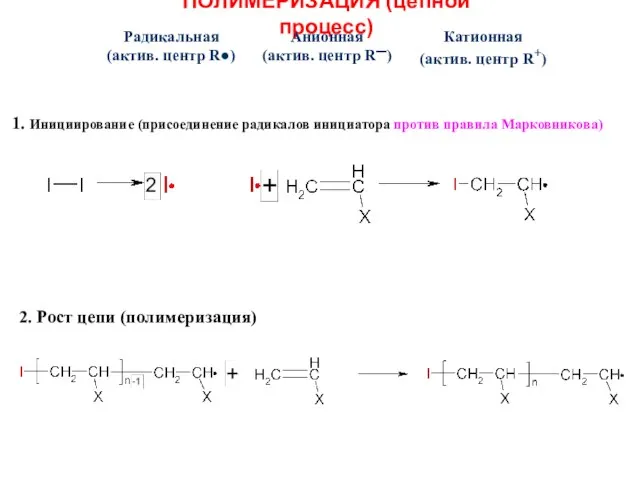 ПОЛИМЕРИЗАЦИЯ (цепной процесс) Инициирование (присоединение радикалов инициатора против правила Марковникова) 2. Рост цепи (полимеризация)