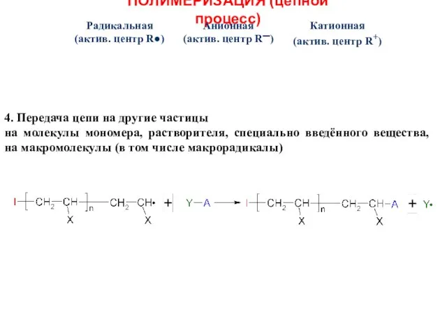 ПОЛИМЕРИЗАЦИЯ (цепной процесс) 4. Передача цепи на другие частицы на молекулы мономера,