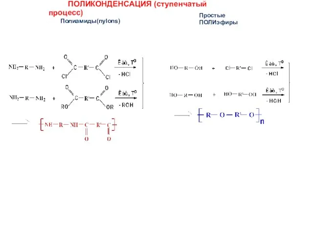 ПОЛИКОНДЕНСАЦИЯ (ступенчатый процесс) Полиамиды(nylons) Простые ПОЛИэфиры