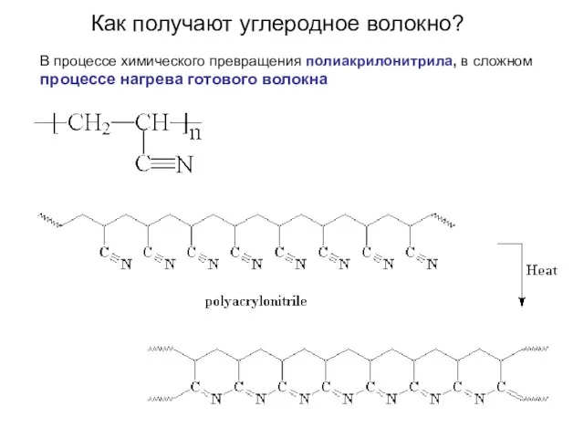 Как получают углеродное волокно? В процессе химического превращения полиакрилонитрила, в сложном процессе нагрева готового волокна