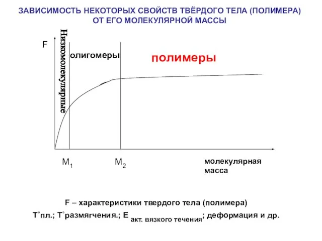 ЗАВИСИМОСТЬ НЕКОТОРЫХ СВОЙСТВ ТВЁРДОГО ТЕЛА (ПОЛИМЕРА) ОТ ЕГО МОЛЕКУЛЯРНОЙ МАССЫ F –