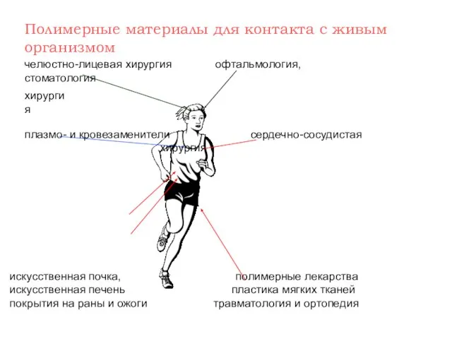 Полимерные материалы для контакта с живым организмом челюстно-лицевая хирургия офтальмология, стоматология хирургия