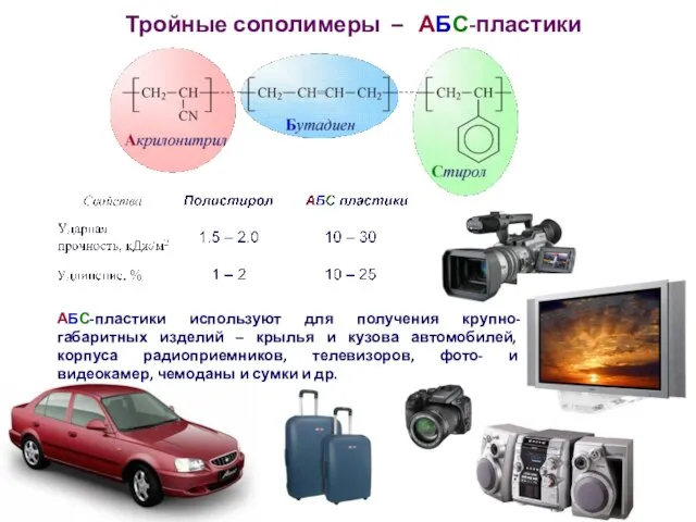 Тройные сополимеры – АБС-пластики