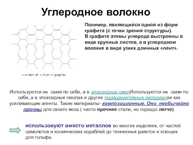 Углеродное волокно Полимер, являющийся одной из форм графита (с точки зрения структуры).