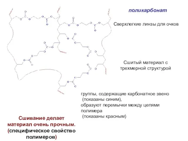 Сшитый материал с трехмерной структурой Сшивание делает материал очень прочным. (специфическое свойство