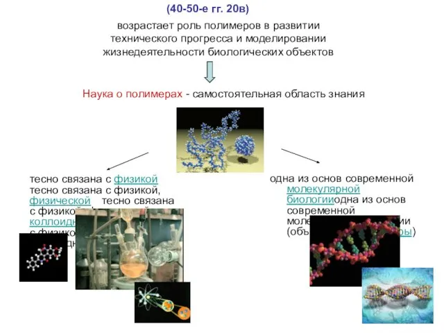 тесно связана с физикой тесно связана с физикой, физической тесно связана с