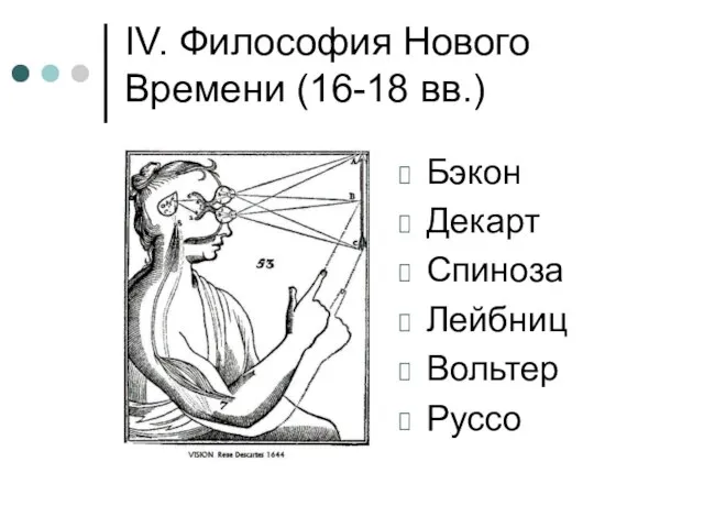 IV. Философия Нового Времени (16-18 вв.) Бэкон Декарт Спиноза Лейбниц Вольтер Руссо