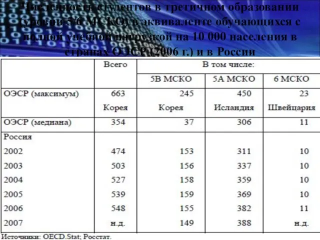 Численность студентов в третичном образовании (уровни 5/6 МСКО) в эквиваленте обучающихся с