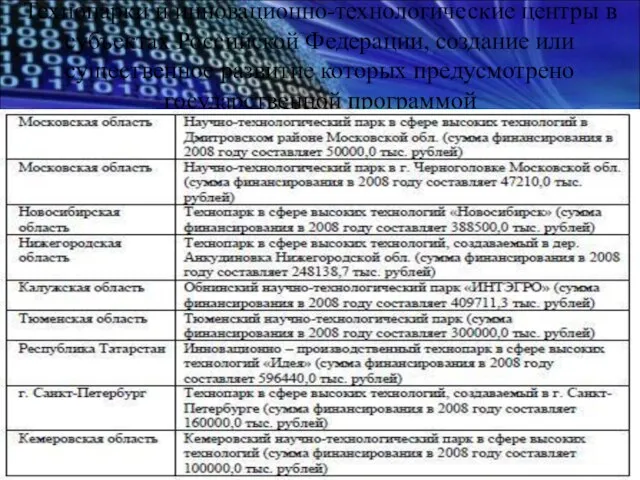 Технопарки и инновационно-технологические центры в субъектах Российской Федерации, создание или существенное развитие которых предусмотрено государственной программой