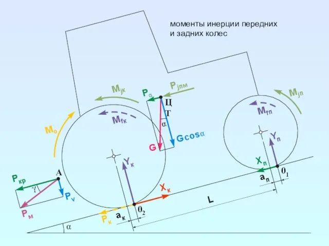 0 2 L a к a п 0 1 ЦТ Y к