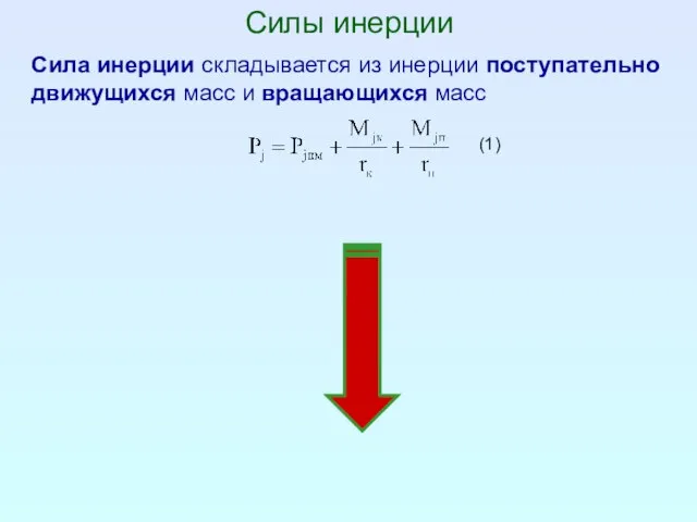 Силы инерции Сила инерции складывается из инерции поступательно движущихся масс и вращающихся масс (1)