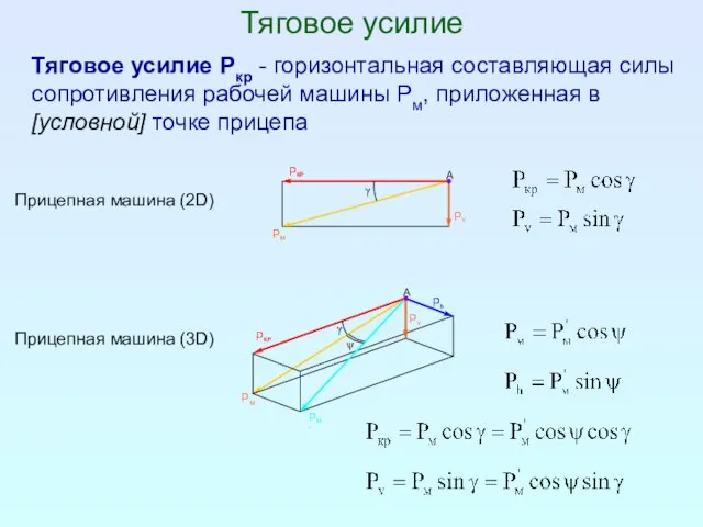 Тяговое усилие Тяговое усилие Pкр - горизонтальная составляющая силы сопротивления рабочей машины