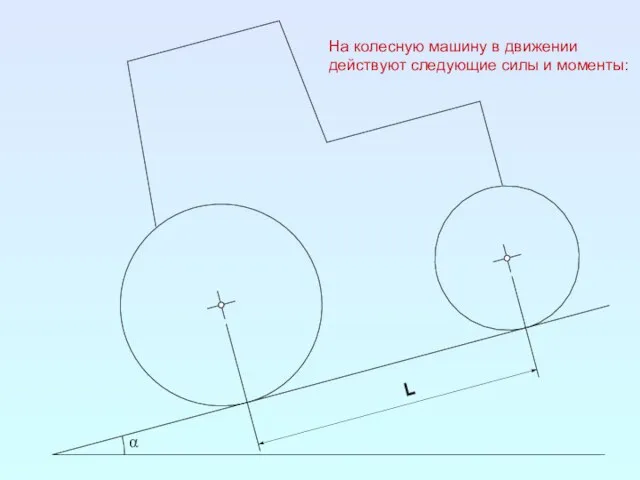 L α На колесную машину в движении действуют следующие силы и моменты: