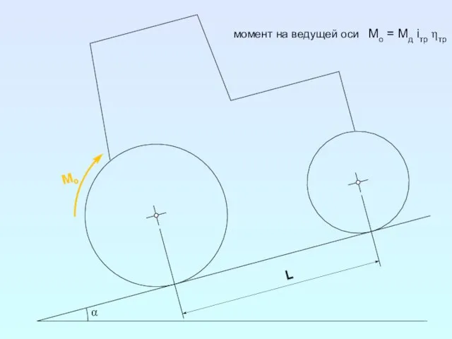 L α M о момент на ведущей оси Мo = Мд iтр ηтр