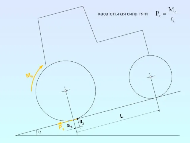 0 2 L a к P к α M о касательная сила тяги