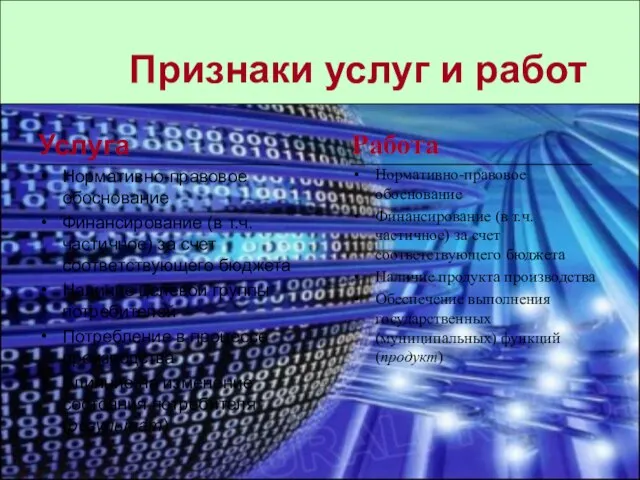 Признаки услуг и работ Услуга Нормативно-правовое обоснование Финансирование (в т.ч. частичное) за