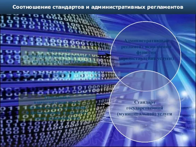 Требования к взаимодействию между органом власти, гражданами и организациями, к результату такого