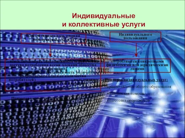 - неисключаемость (невозможность ограничения доступа потребления всеми членами общества одновременно) - неконкурентность