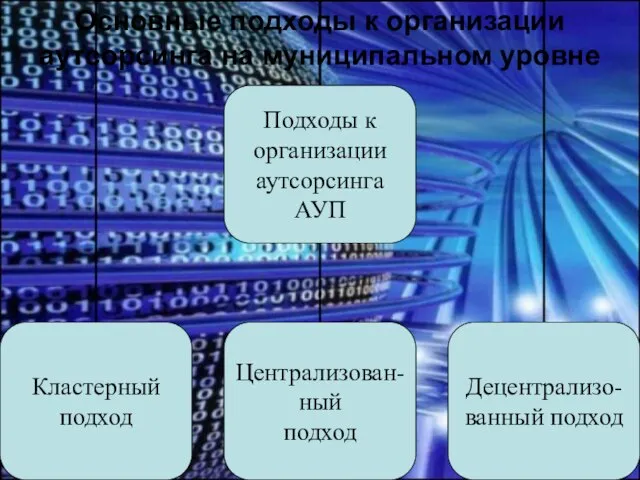 Основные подходы к организации аутсорсинга на муниципальном уровне