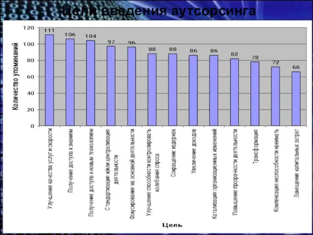 Цели введения аутсорсинга