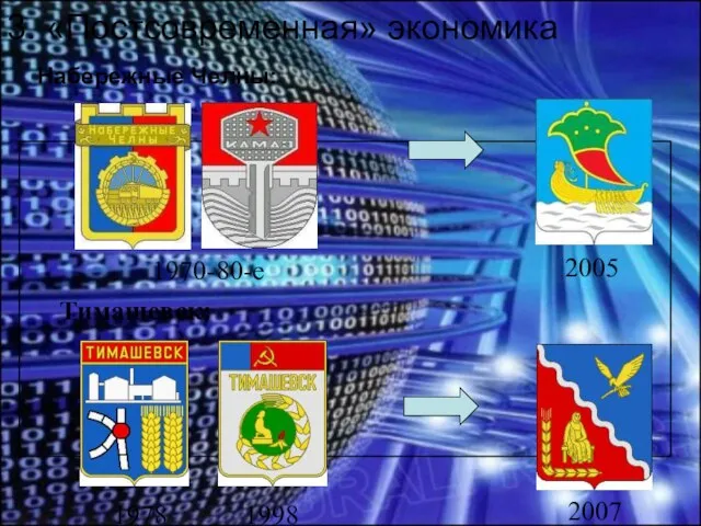 3. «Постсовременная» экономика 2005 1970-80-е Тимашевск: 1998 1978 2007 Набережные Челны: