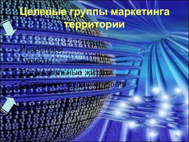 Целевые группы маркетинга территории Инвесторы Туристы Потенциальные жители Сторонние группы влияния